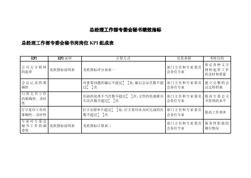 KPI绩效指标-二滩水电开发公司总经理工作部专委会秘书绩效指标 精品