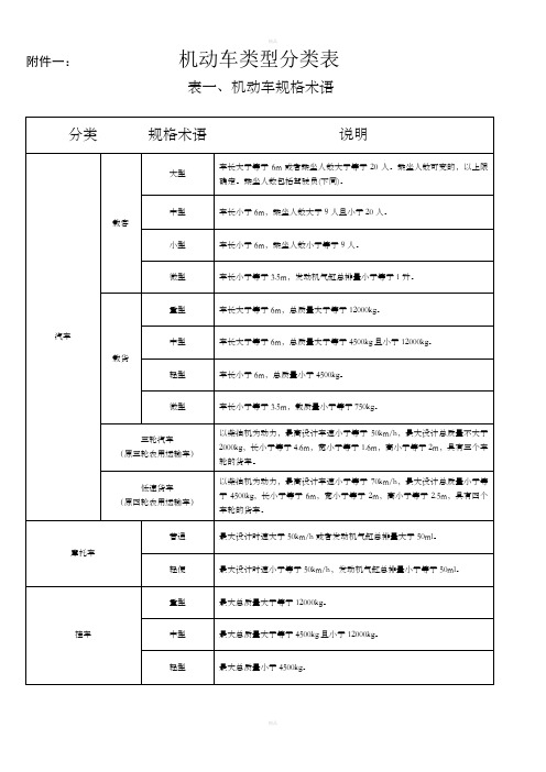 机动车类型分类表