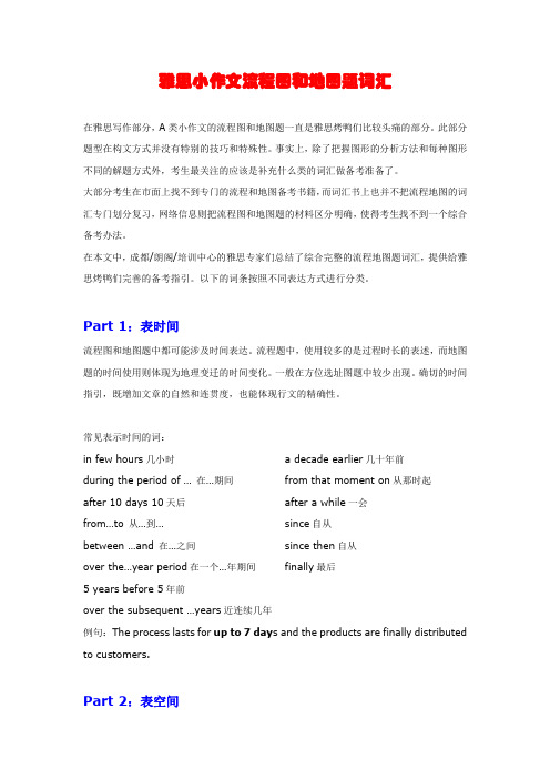 (完整版)常用的雅思小作文流程图和地图题词汇