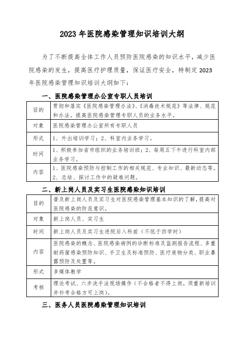 2023年医院感染管理知识培训大纲