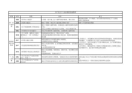 中国近现代史纲要附录