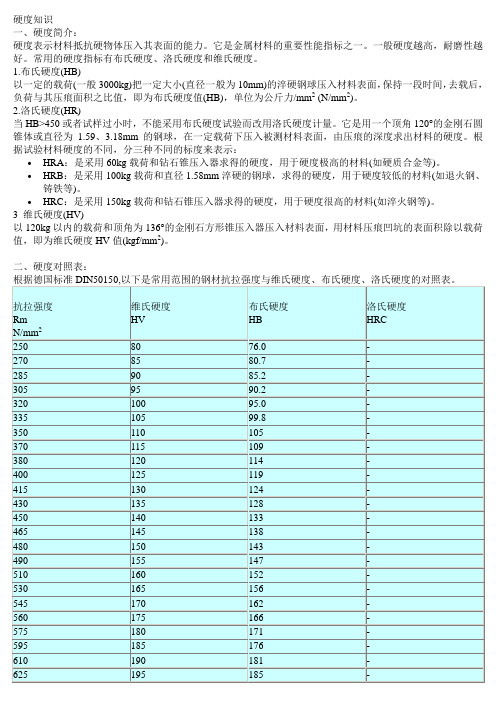 硬度HV、HB与HRC对照