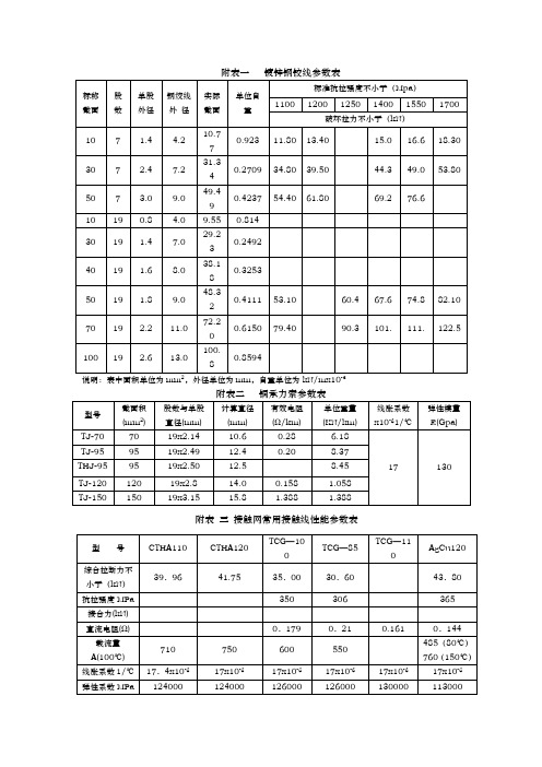 接触网线索参数表