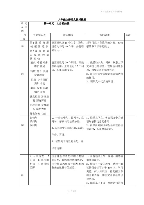 六年级上册语文教材梳理