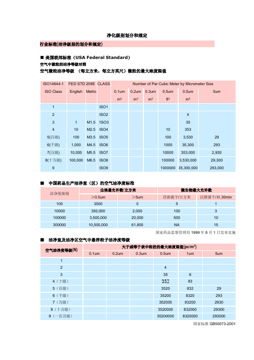 净化级别划分和规定