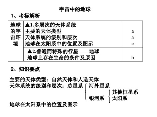 学考复习之宇宙中的地球