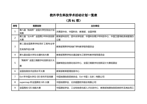 大学生可以参加的竞赛项目