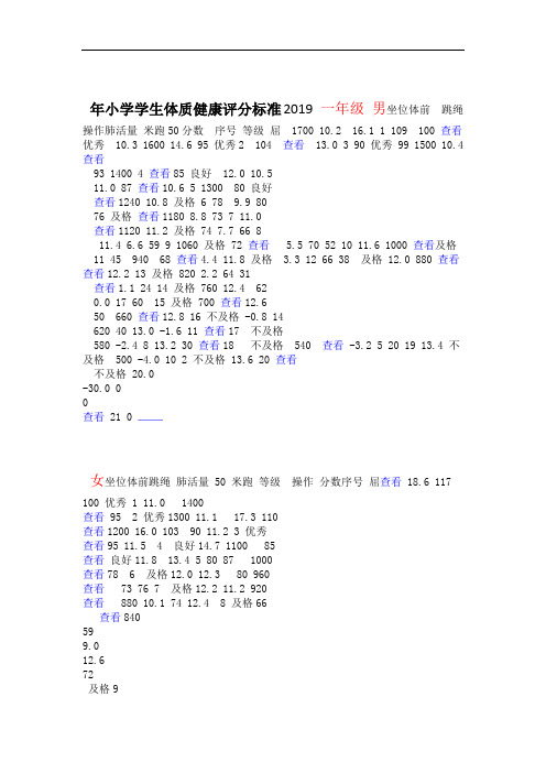 完整版2019年小学生体质健康评分标准