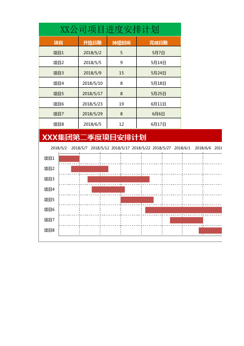 项目进度安排计划图-(甘特图)(标准模板)