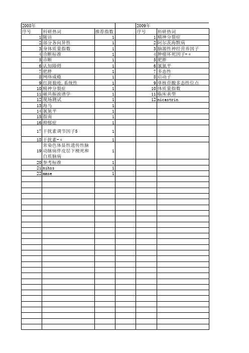 【北京市自然科学基金】_精神疾病_基金支持热词逐年推荐_【万方软件创新助手】_20140729