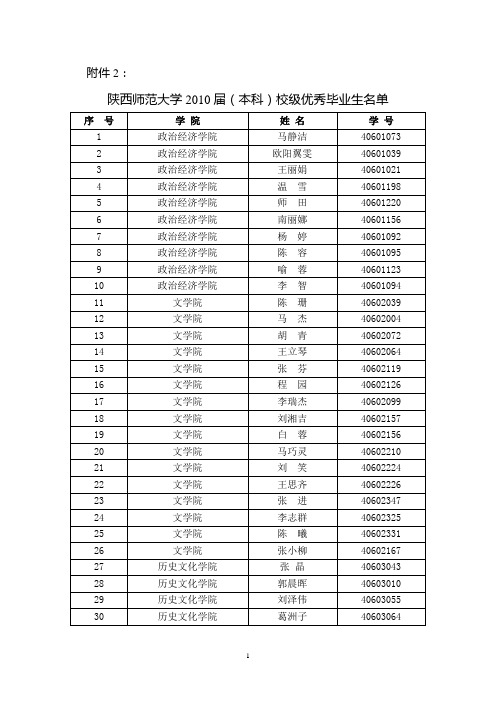 陕西师范大学2010届(本科)校级优秀毕业生名单