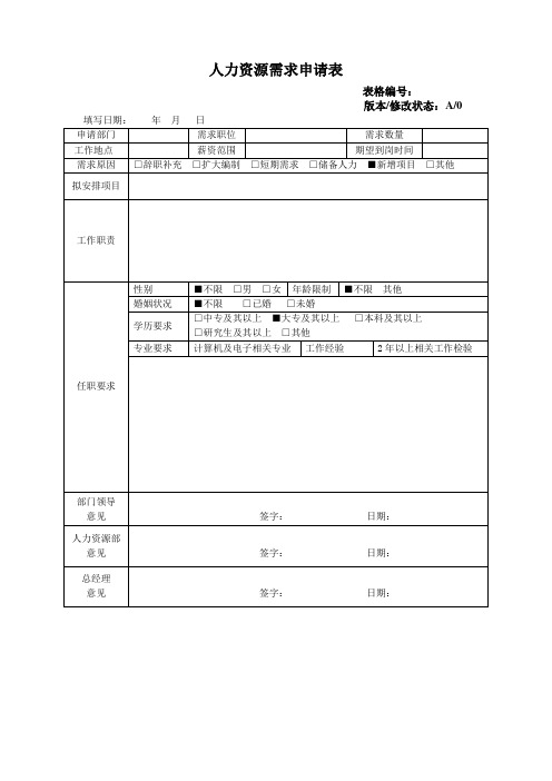 人力资源需求表