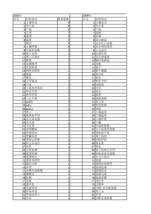 【国家自然科学基金】_水分指数_基金支持热词逐年推荐_【万方软件创新助手】_20140802