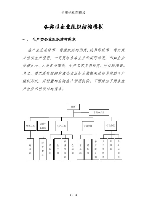 组织结构图模板