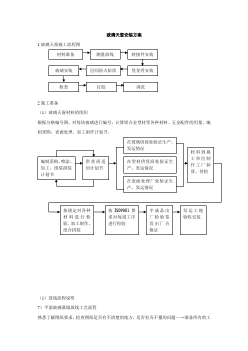 玻璃天窗安装方案