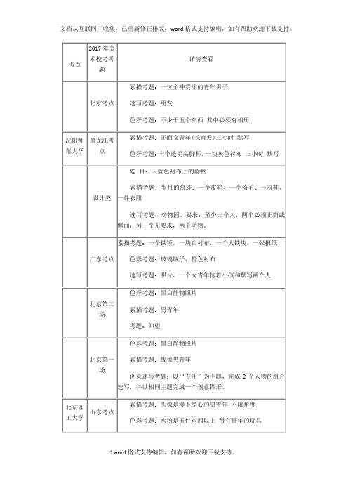 2020年美术校考考题