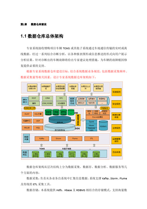 数据仓库建设方案