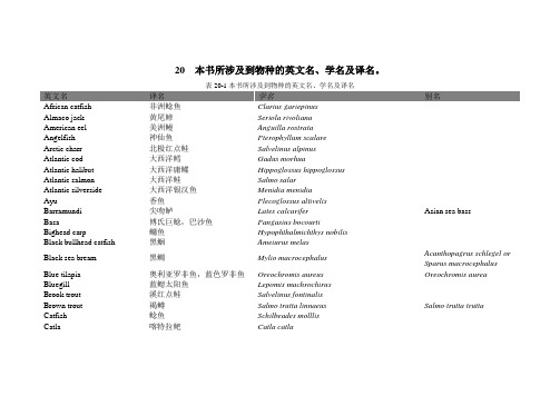 NRC2011版20-物种的英文名、学名及译名