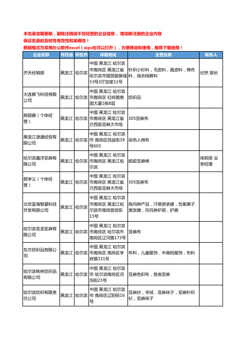 2020新版黑龙江省纺织原料工商企业公司名录名单黄页联系方式大全49家