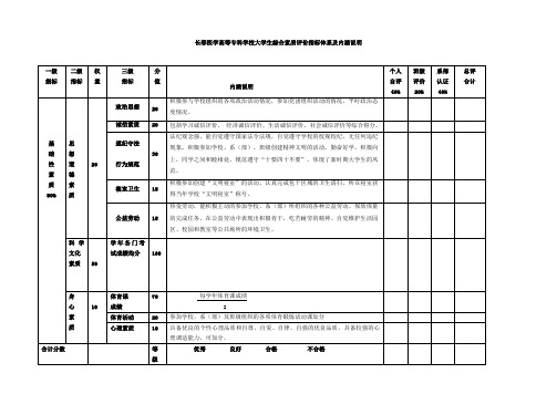 长春医学高等专科学校大学生综合素质评价指标体系及内...