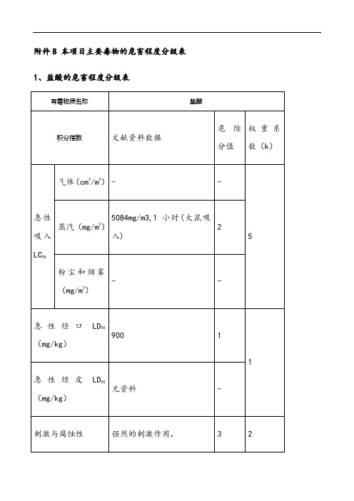 主要毒物的危害程度分级表