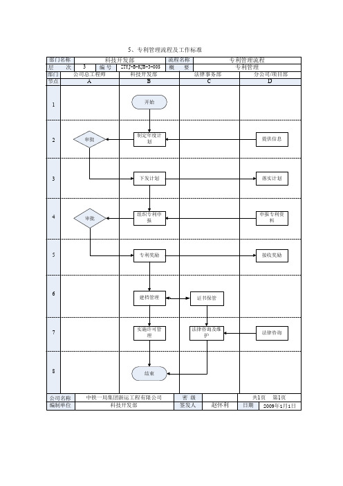 专利管理流程及工作标准