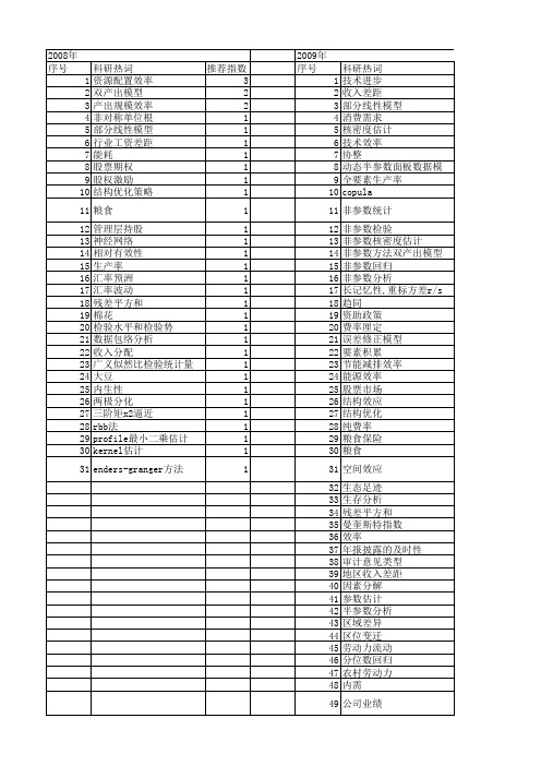 【国家社会科学基金】_非参数方法_基金支持热词逐年推荐_【万方软件创新助手】_20140804