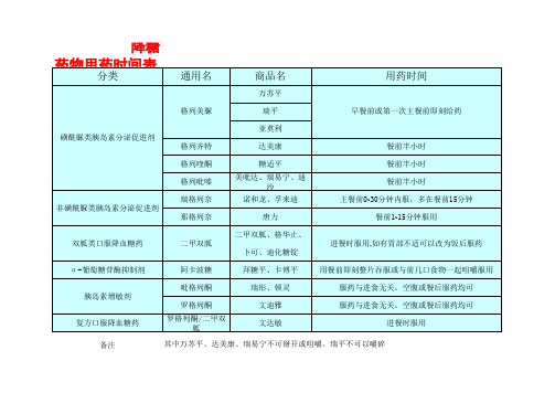 降糖药用药时间表