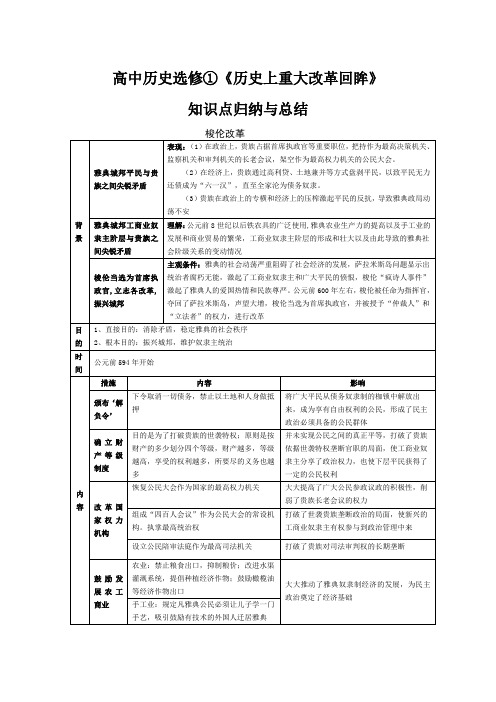 高中历史选修一知识点归纳与总结