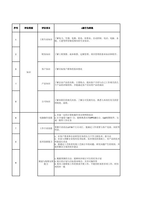 工程经理胜任素质模型评估表