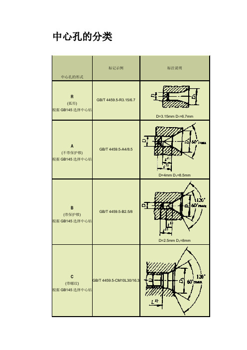 中心孔的分类