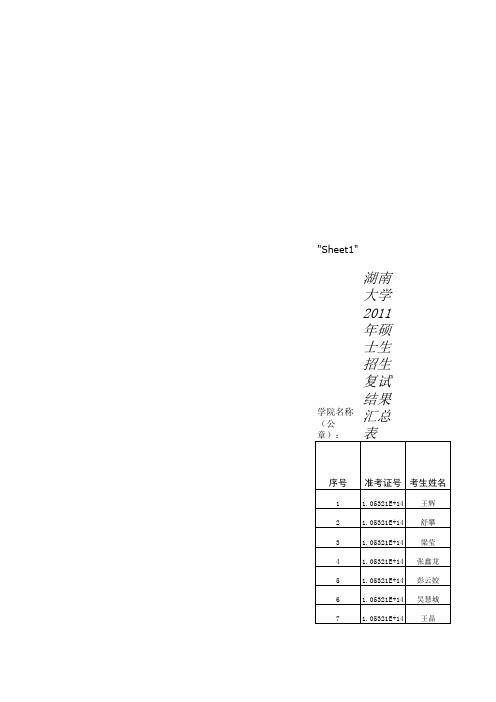 湖南大学2011硕士录取线