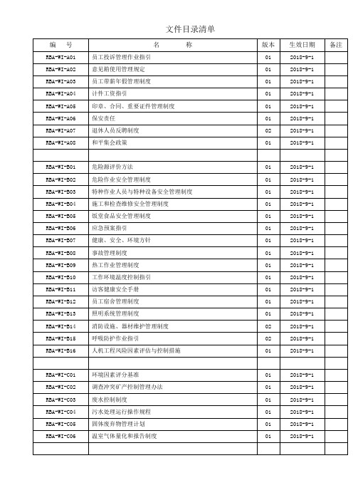 RBA(原EICC)操作指引一整套