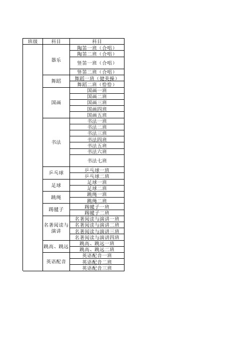 五(4)班兴趣班统计