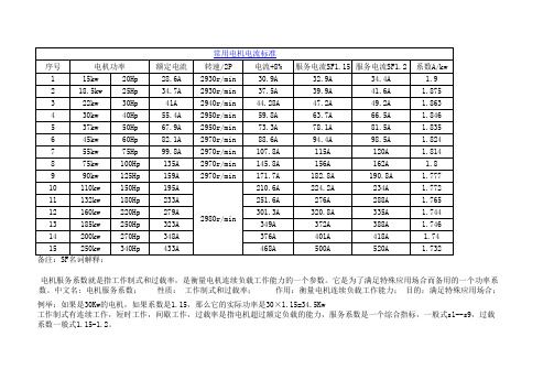 常用电机电流标准