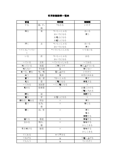 日语敬语动词一览表(完璧)