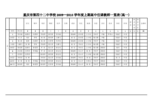 重庆市第四十二中学校2009--2010学年度上期高中任课教师一览表(高一)