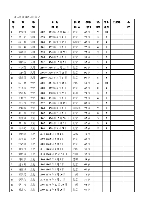 开国将帅仙逝资料大全