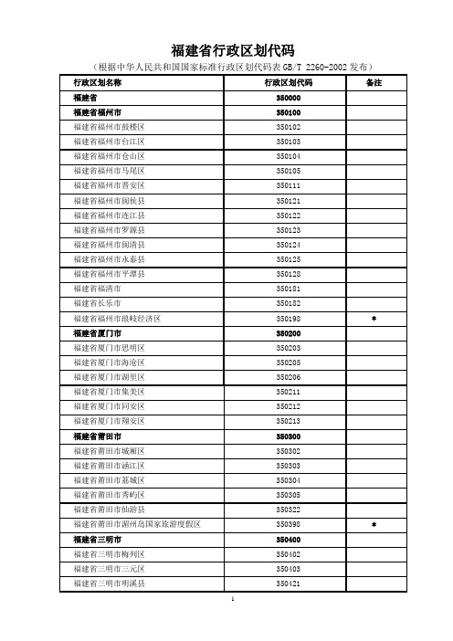 福建省行政区划代码(县级及以上)