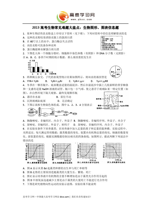 2013高考生物常见难题大盘点：图形、图表信息题