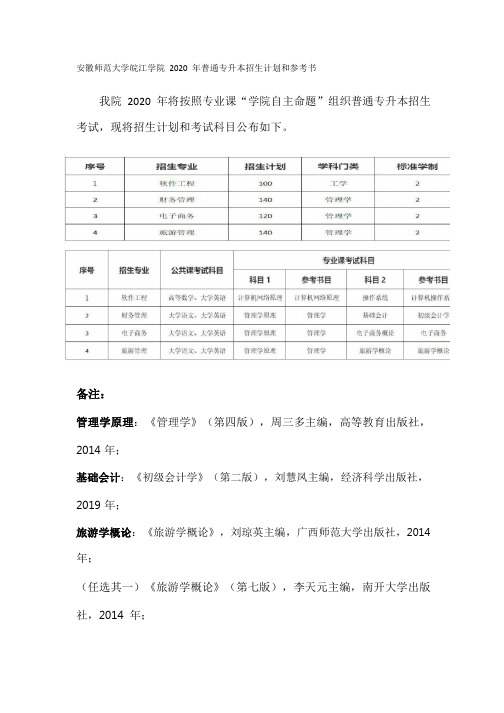 安徽师范大学皖江学院2020年普通专升本招生计划和参考书