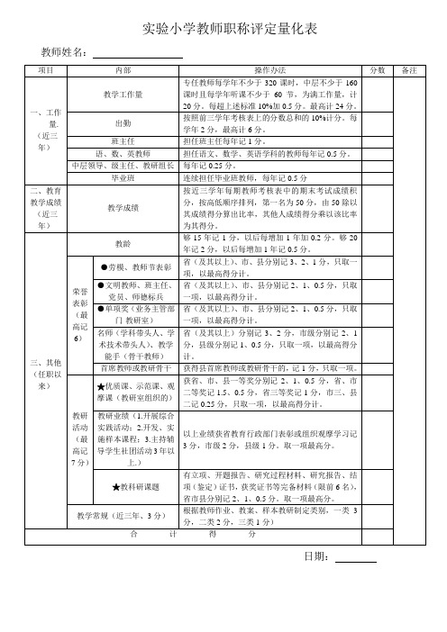 实验小学教师职称评定量化表