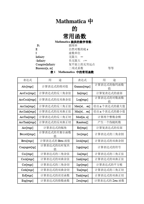 MATLAB常用函数