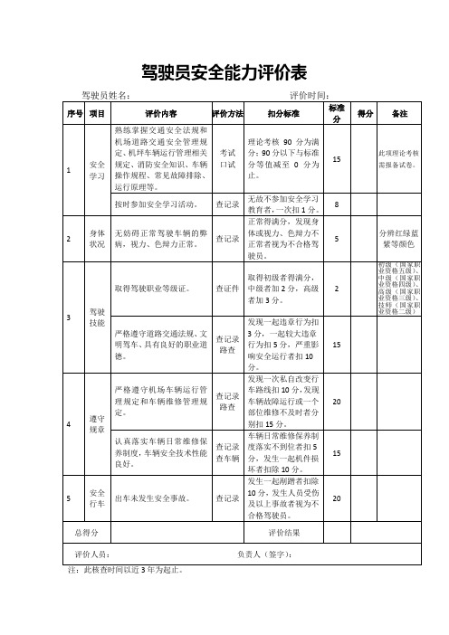 驾驶员安全能力评价表