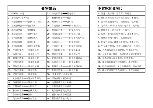 食物禁忌
