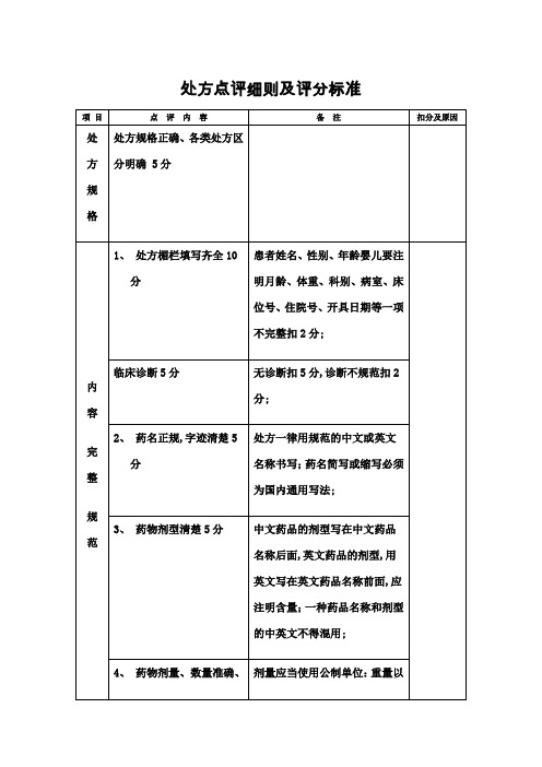 处方点评细则及评分标准