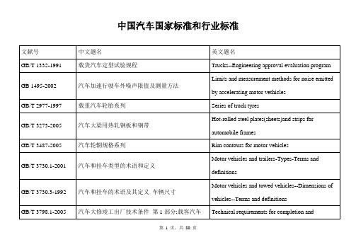 中国汽车国家标准和行业标准汇总