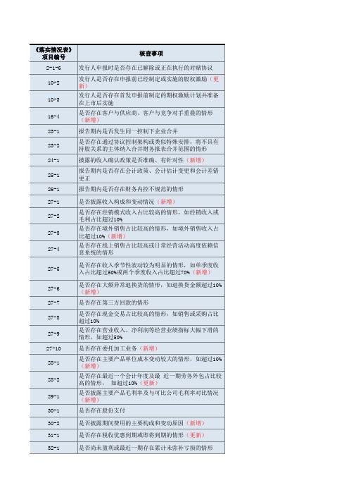 1、创业板首发上市核查程序参考底稿(2021