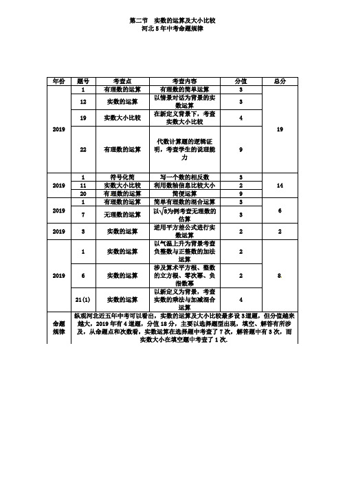 河北省2019年中考数学总复习第1章第2节实数的运算及大小比较精讲试题