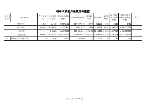 2、初中八项差异系数指标数据